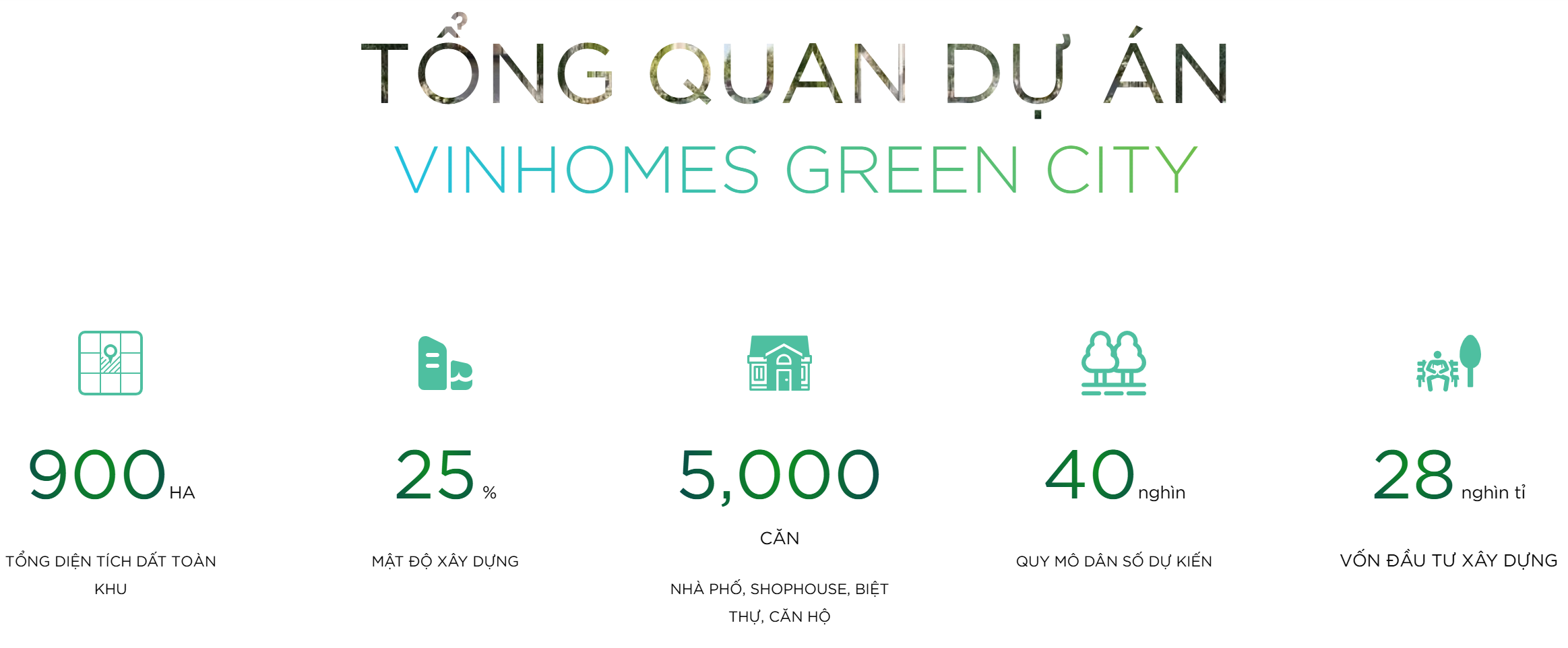 Giới thiệu dự án Vinhomes Green City
