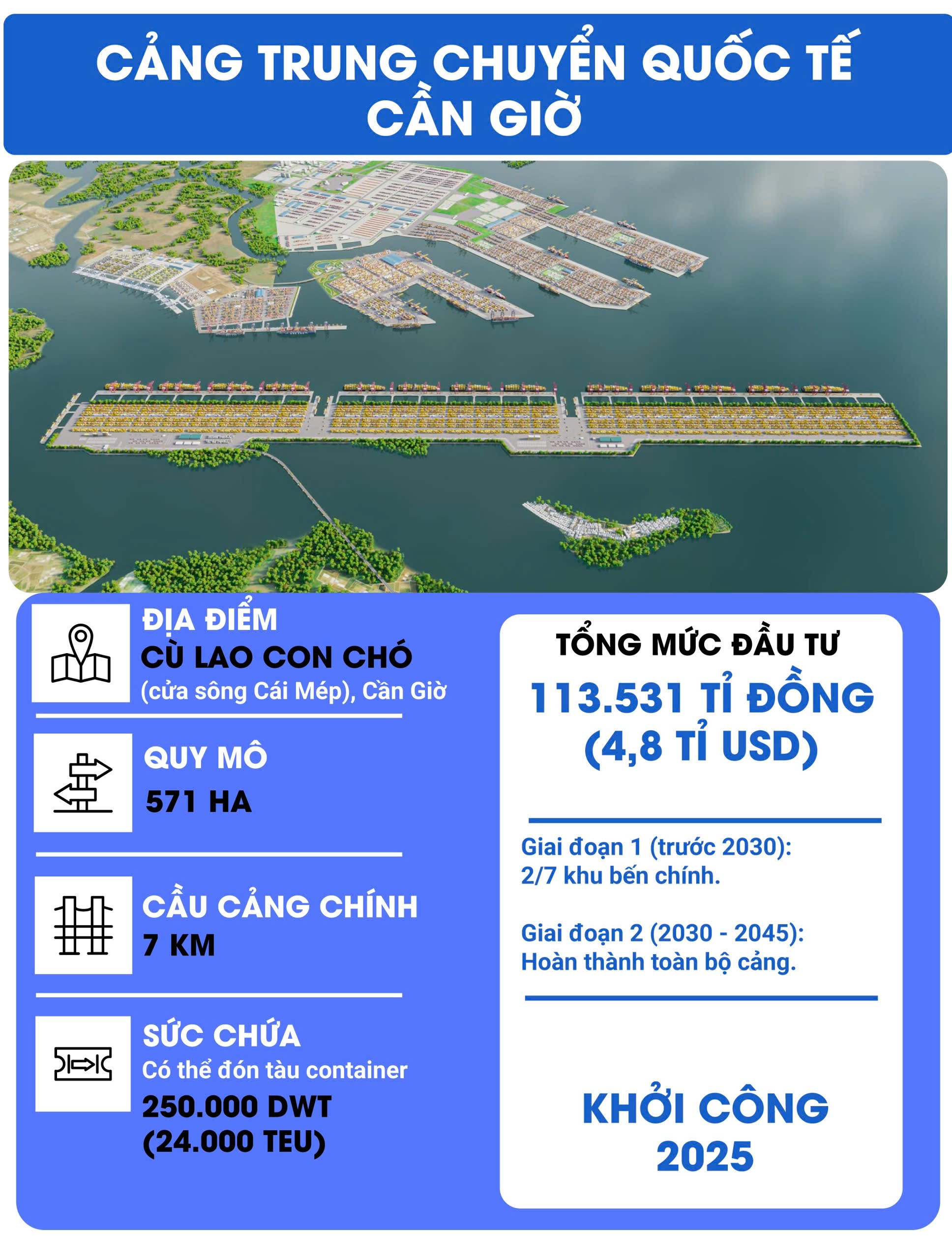 Dự án Cảng quốc tế Cần Giờ