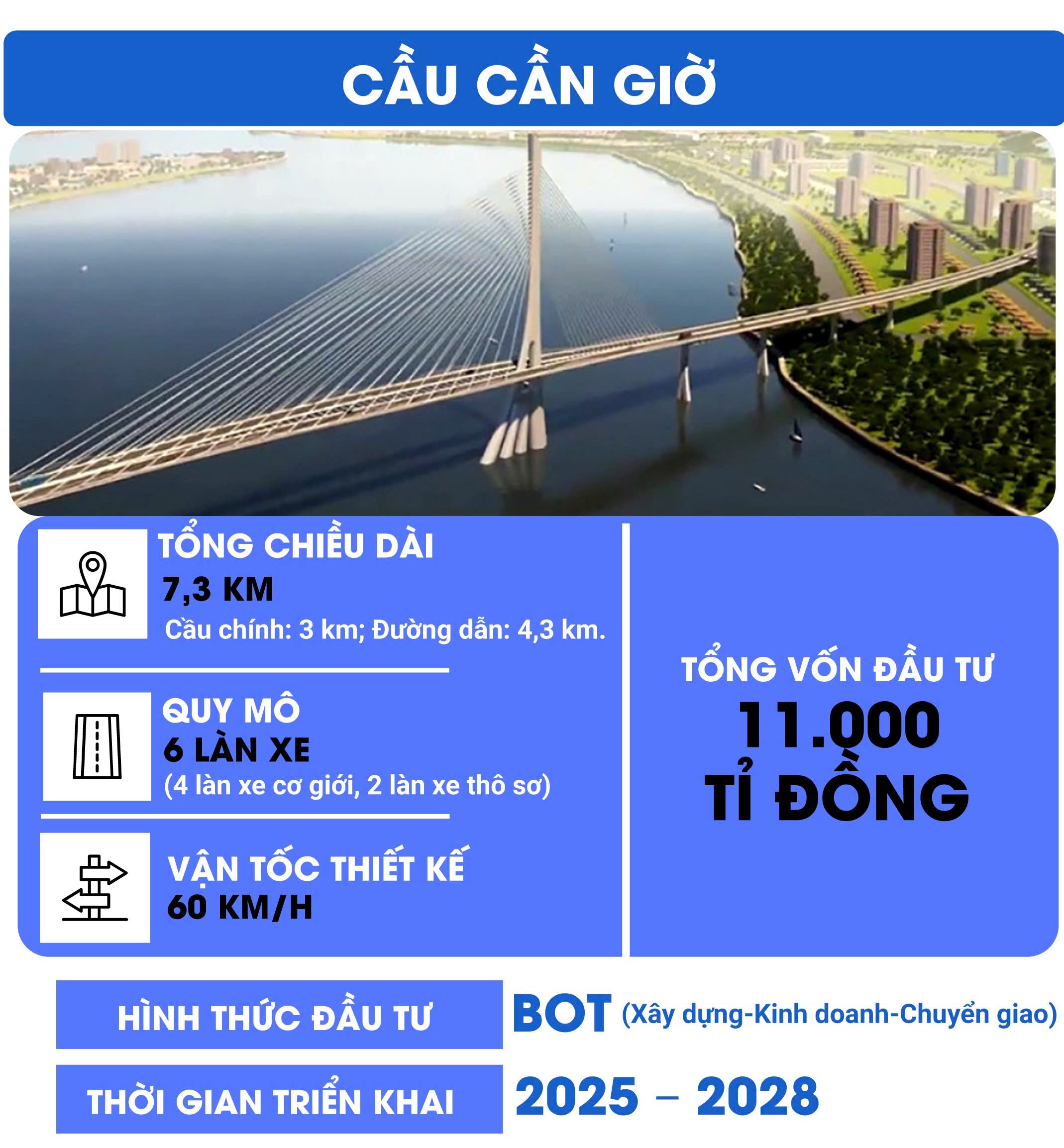 5 Dự Án Tỷ Đô Định Hình Tương Lai Cần Giờ 5 Dự án Cầu Cần Giờ