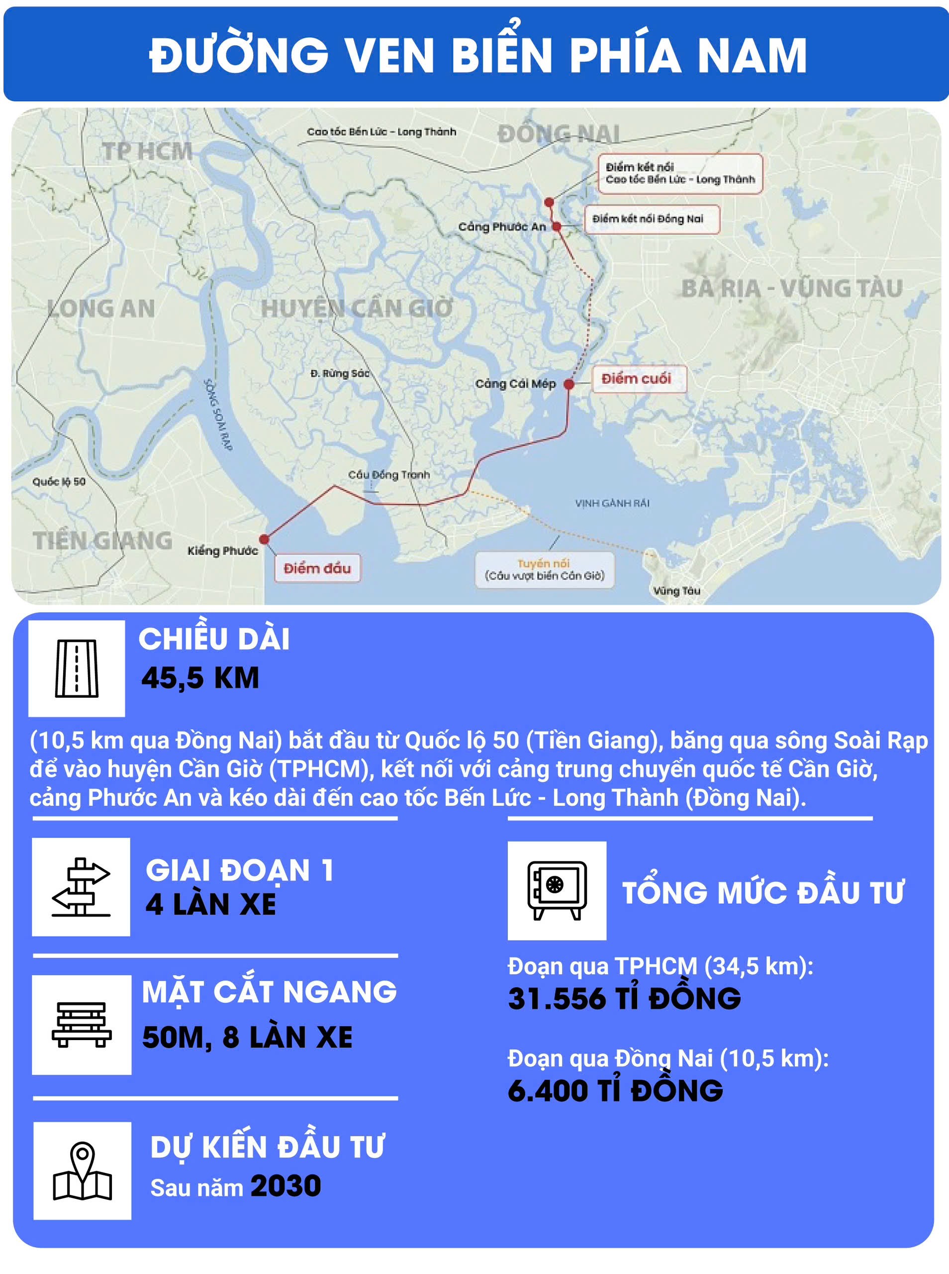 5 Dự Án Tỷ Đô Định Hình Tương Lai Cần Giờ 4 Dự án Đường Ven Biển Phía Nam - Vinhomes Cần Giờ