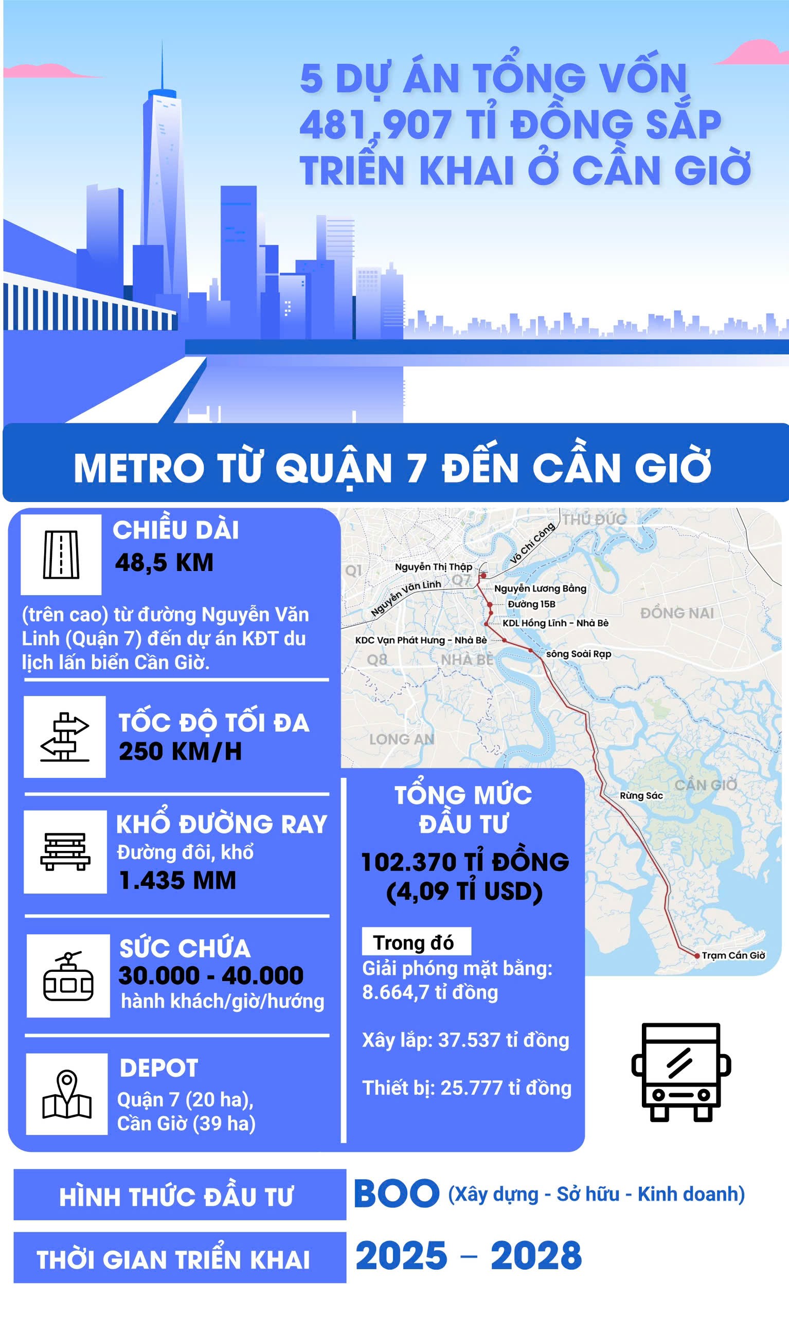 5 Dự Án Tỷ Đô Định Hình Tương Lai Cần Giờ 3 Dự án Metro Cần Giờ