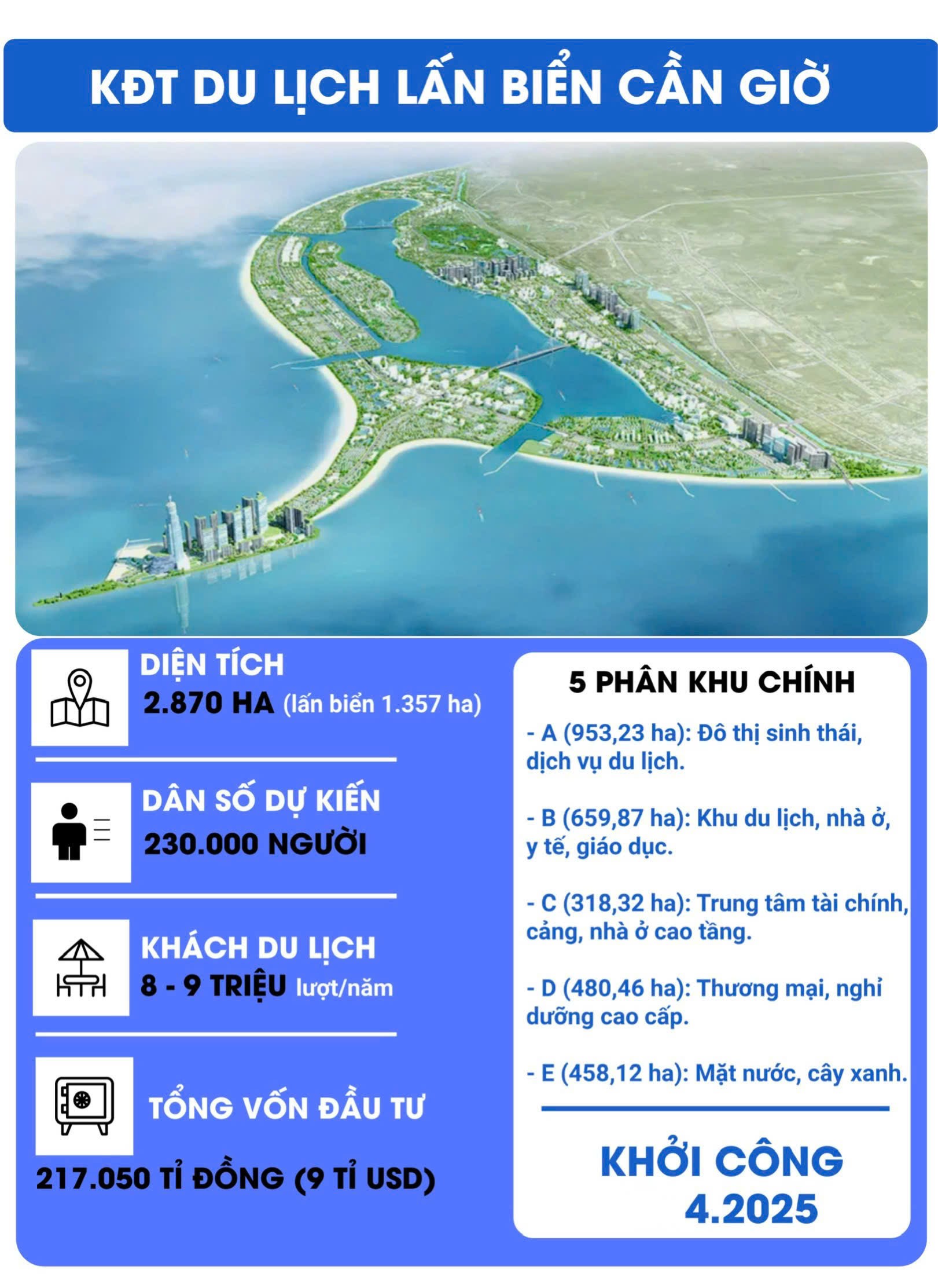 5 Dự Án Tỷ Đô Định Hình Tương Lai Cần Giờ 2 Dự án Vinhomes Green Paradise Cần Giờ